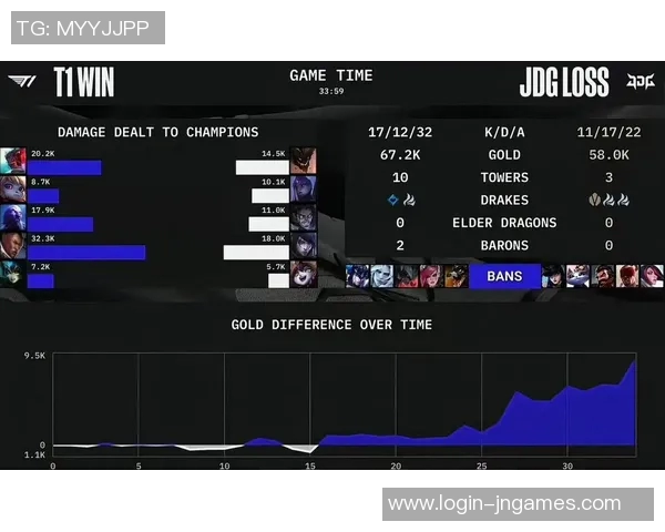 全球挑战赛中JDG战术表现分析与点评探讨 全球挑战赛中JDG战术表现分析与点评探讨