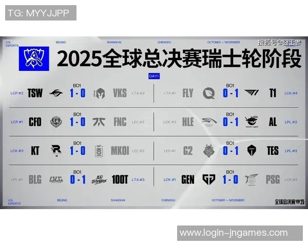 s15电竞总决赛世界冠军杯BLG实力表现深度解析与点评