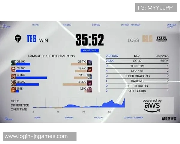 S15LOL全球挑战赛中BLG团队意识表现的深度分析与点评