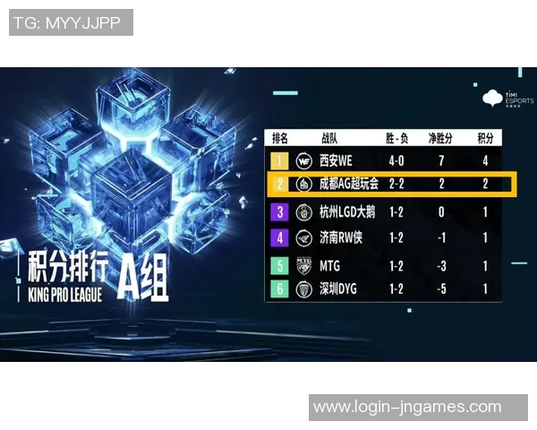 S15LOL赛事分析聚焦CSGOWE灵活性策略与战术调整探讨