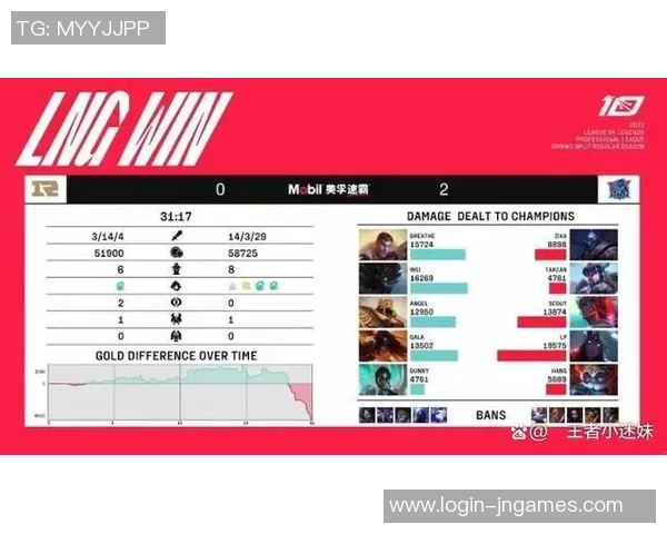 深入分析RNG与LNG比赛的关键时刻与战术调整经验分享