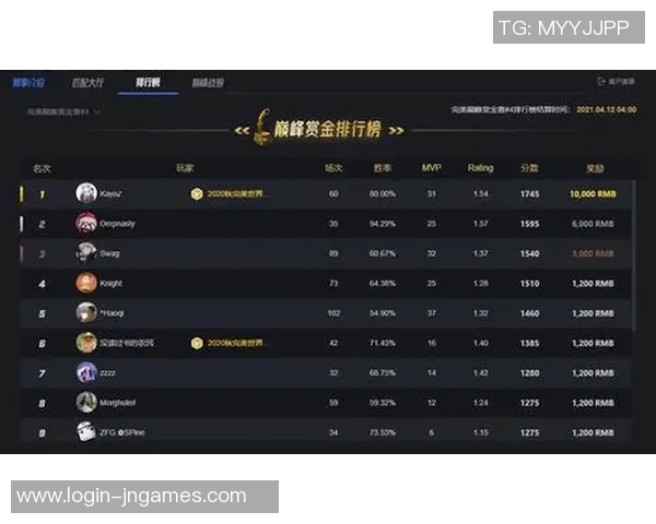 FPX在电竞比分CSGO速度排行榜中荣获第二名展现强劲实力实时数据 FPX在电竞比分CSGO速度排行榜中荣获第二名展现强劲实力实时数据