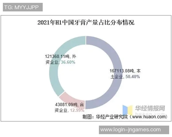 聚焦CSGOLNG的现状与未来发展趋势分析 聚焦CSGOLNG的现状与未来发展趋势分析